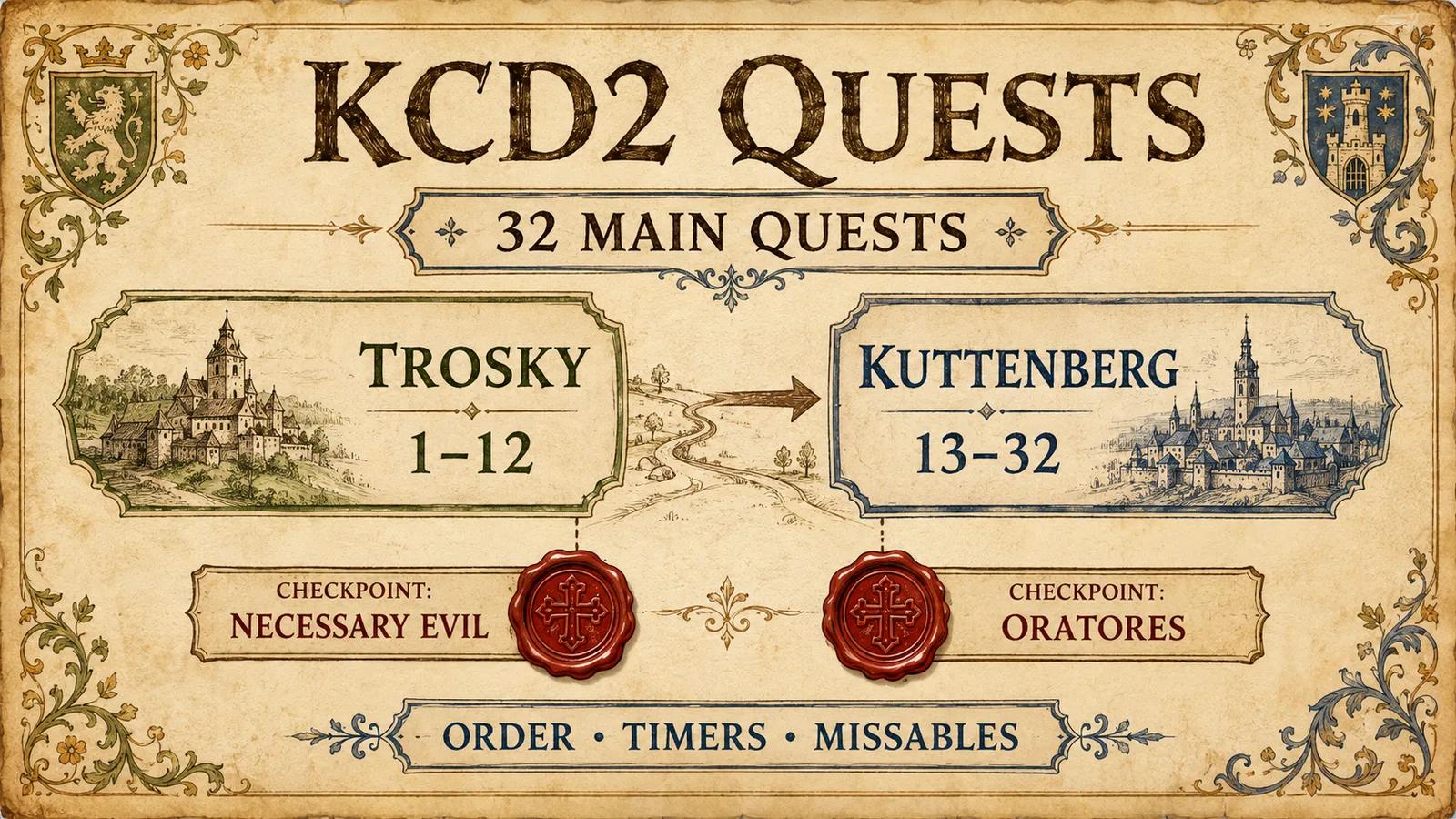 KCD2 Quests: Main Quest List and Missables