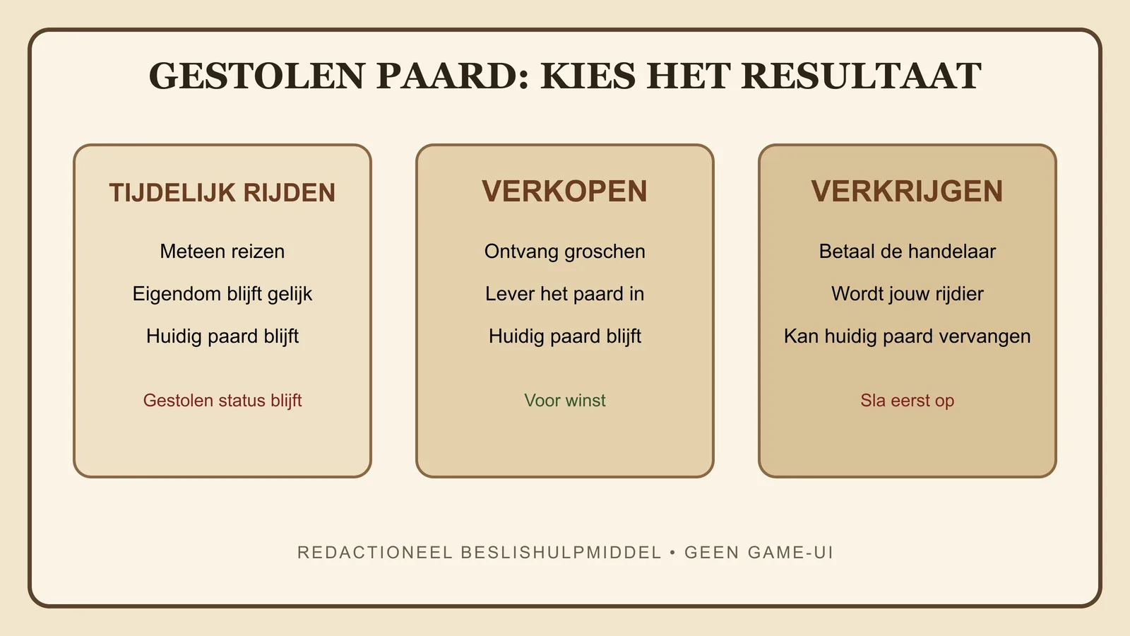 Sell-of-Acquire-beslissing voor een KCD2 stolen horse