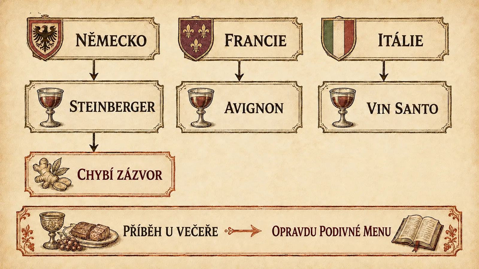 KCD2 Wine Quest: Havelovy odpovědi země víno a zázvor